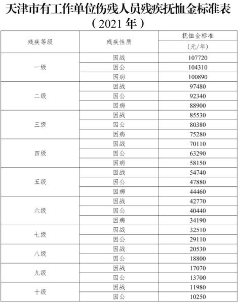 财经频道 正文    天津北方网讯:日前,天津市退役军人事务局,天津市