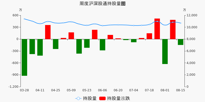 金隅集团股票价格_行情_走势图—东方财富网