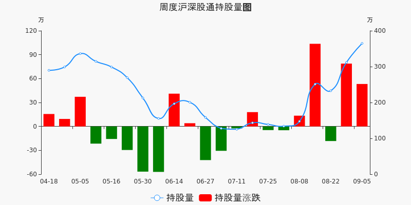 电魂网络股票价格_行情_走势图—东方财富网