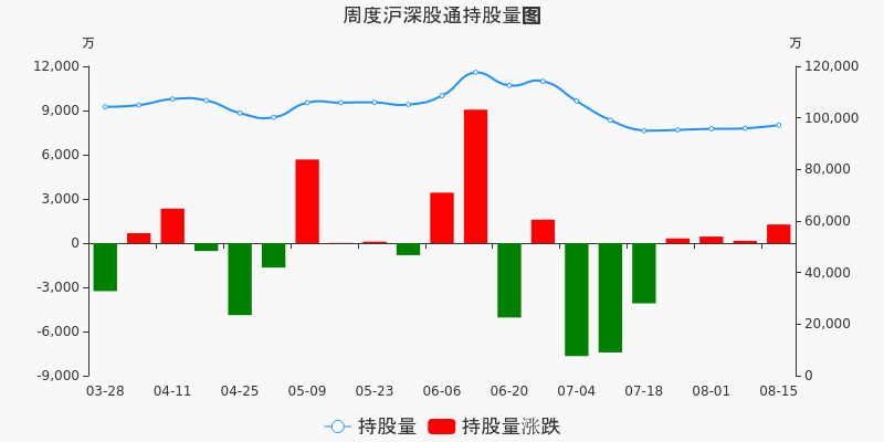 中国石化股票价格_行情_走势图—东方财富网