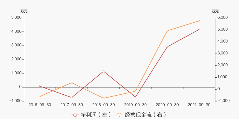 亚太实业股票价格_行情_走势图—东方财富网