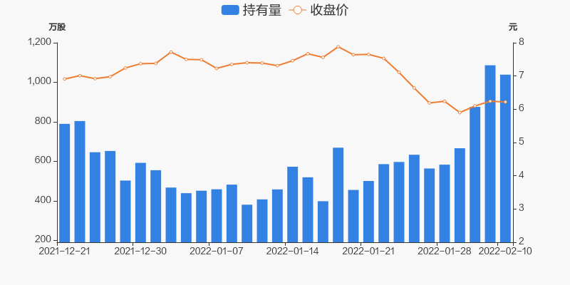 思创医惠02月10日被深股通减持4755万股