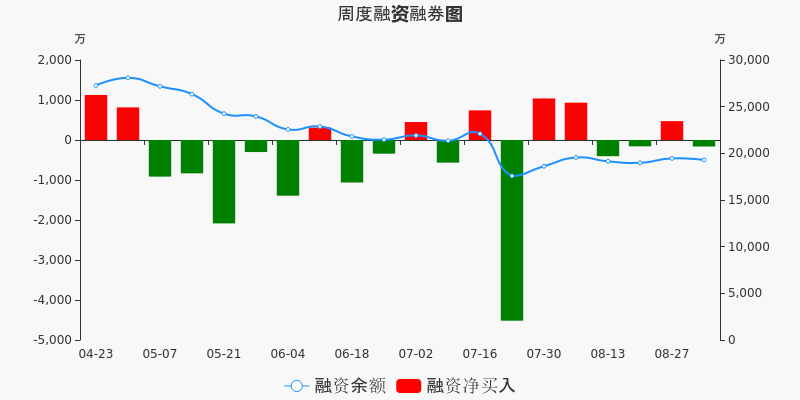 石基信息股票价格_行情_走势图—东方财富网