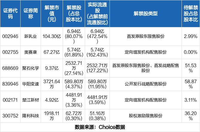 凯因科技股票价格_行情_走势图—东方财富网