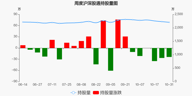 北部湾港 7.45 0.06(0.81%) _ 股票行情 _ 东方财富网