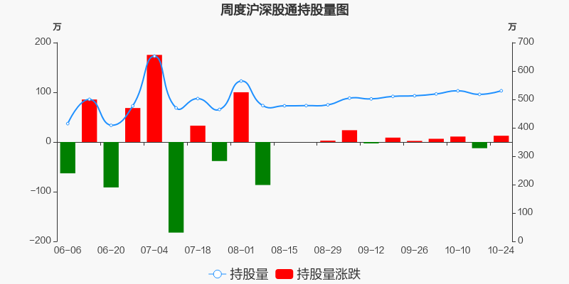 神州数码股票价格_行情_走势图—东方财富网