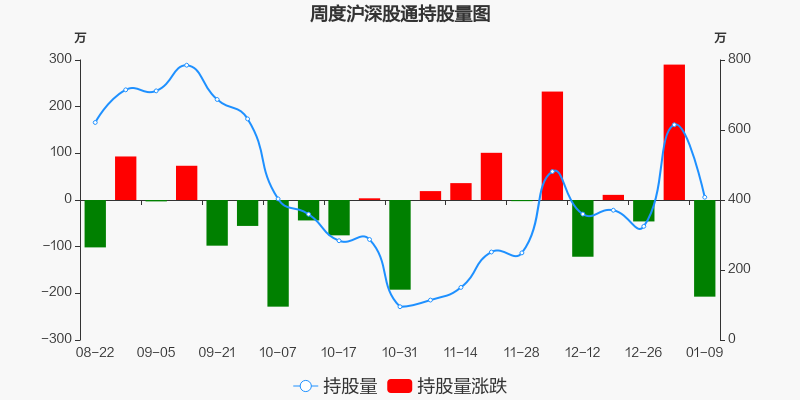 辉隆股份股票价格_行情_走势图—东方财富网