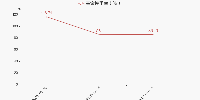 【图解季报】富国清洁能源产业混合a基金2021年三季报点评