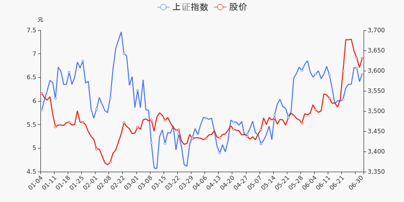 股票频道 正文 融资融券盘点融资融券方面,截止2021年6月29日收盘