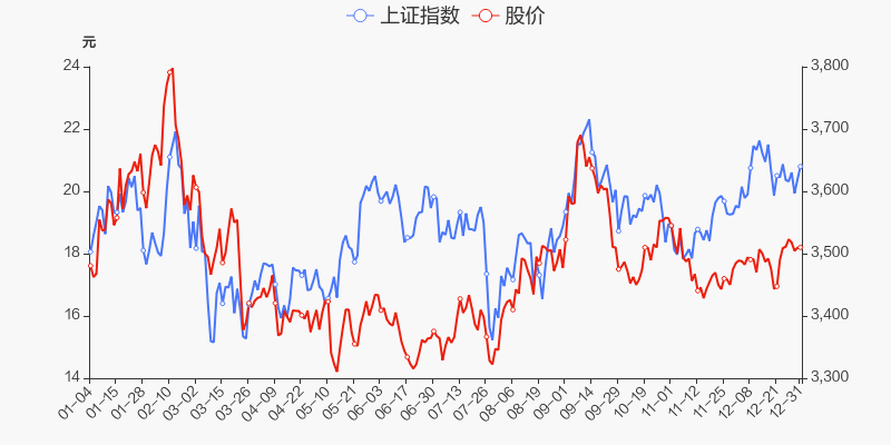 年度盘点中国巨石2021年涨556跑赢大盘