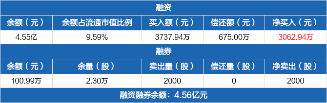 上海瀚讯股票价格_行情_走势图—东方财富网