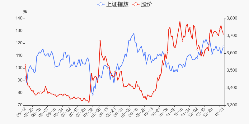 同飞股份股票价格_行情_走势图—东方财富网