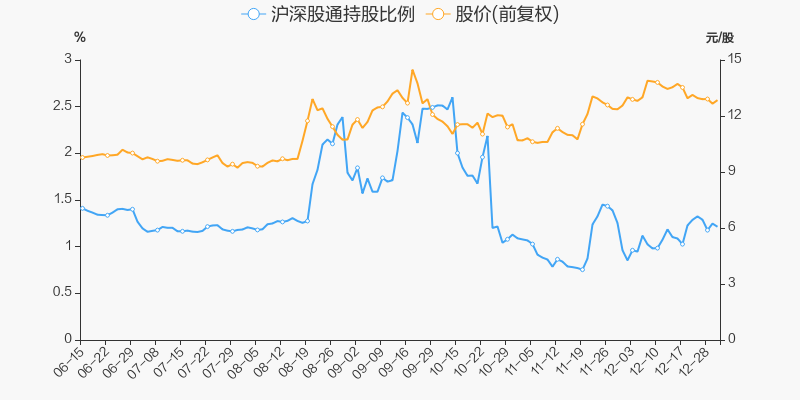 年度盘点长城证券2021年涨168跑输大盘