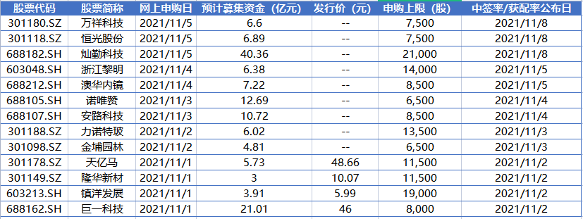 6天8新股破发不败神话彻底终结a股曾现7轮新股破发潮本周又有13只新股