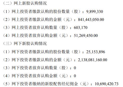 盛美上海11月11日晚间公布首次公开发行股票并在科创板上市发行结果