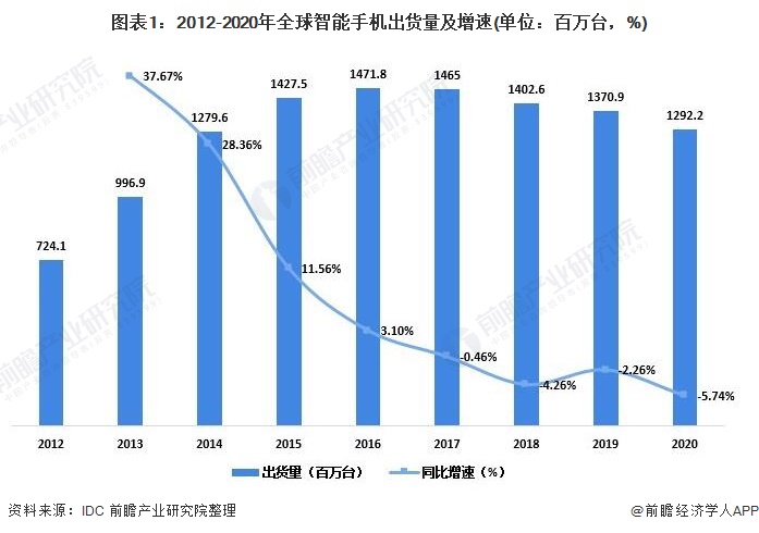 从华为到小米 手机厂商纷纷跨界入局造车背后原因几何