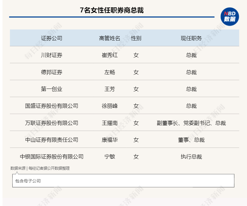 川财证券崔秀红,德邦证券左畅,第一创业王芳,国盛证券徐丽峰,万联证券