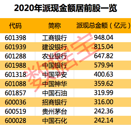 A股市场隐藏着一个“黑洞”每年吞噬成千上万亿财富真相到底如何？其股票市值将被等值扣除