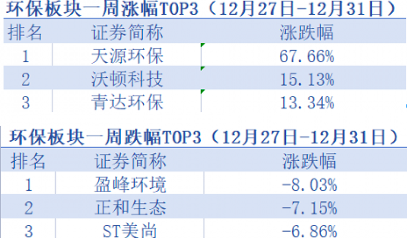 天元环保股票价格_行情_走势图—东方财富网