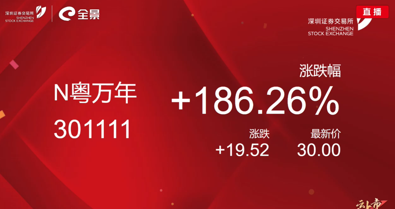 “广东老字号”企业粤万年青12月7日登陆创业板上市开盘上涨186.26%