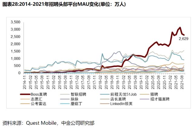 中金研报：BOSS直聘重视求职端体验带来破坏式创新