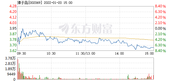 首页>股票频道>正文>578_276