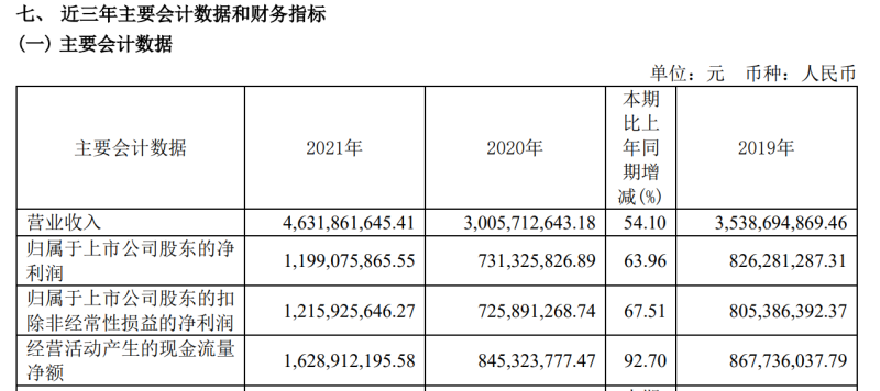 水井坊去年业绩超疫情前水平：短期压力仍在，年内目标营收、净利均增15%