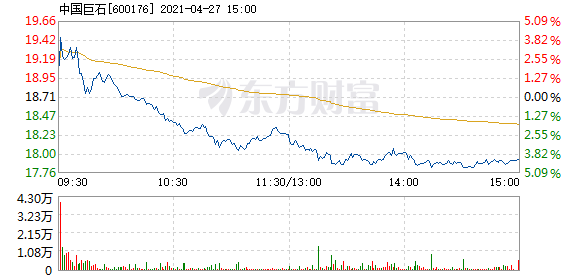 中国巨石4月27日快速回调