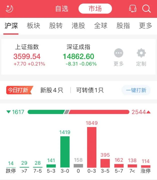 百亿级私募仓位逼近今年以来最高峰股票私募八成仓位成标配