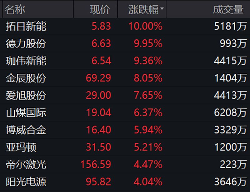 特力a昨日天地今日地天成长股休整金融白酒接力机构热议反弹还是反转