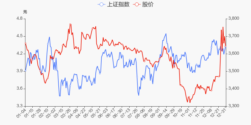 首页>股票频道>正文>800_400