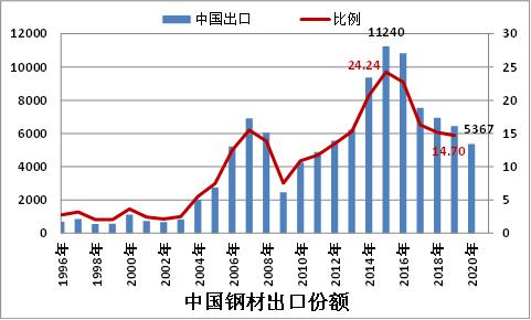 徐向春:中国钢铁产量步入平台区