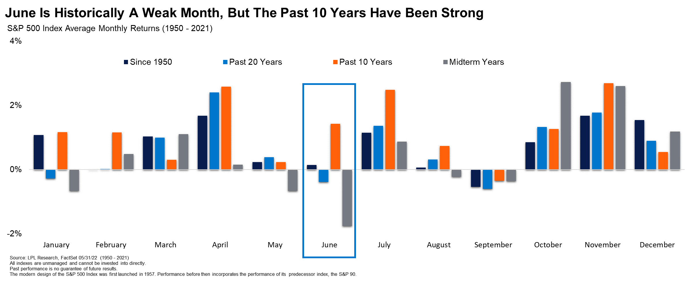 图解：中期选举年的6月美股很危险？三大理由或可保持乐观