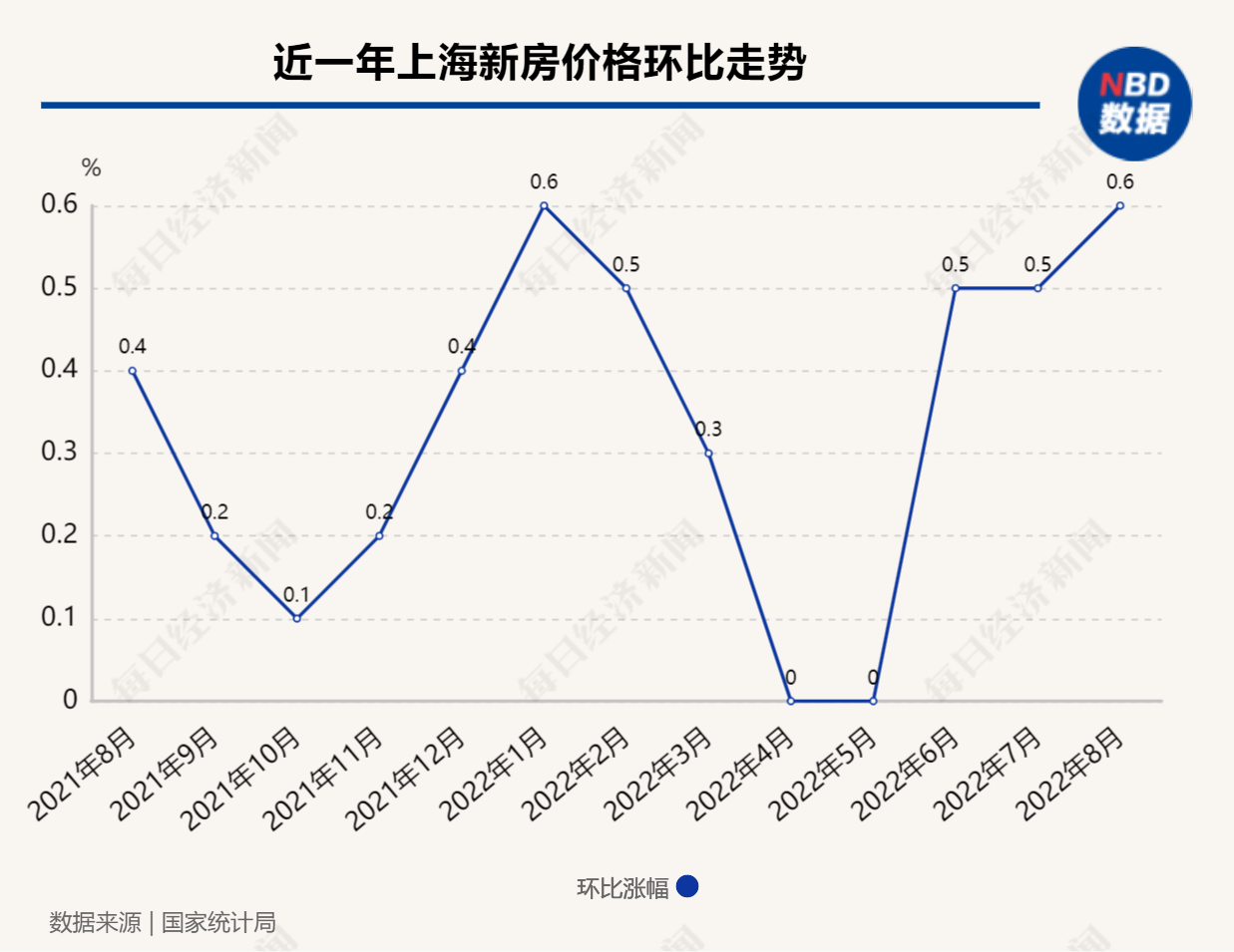 逆市上涨楼市观察上海8月top10楼盘热销117亿元上海金九新房市场供销
