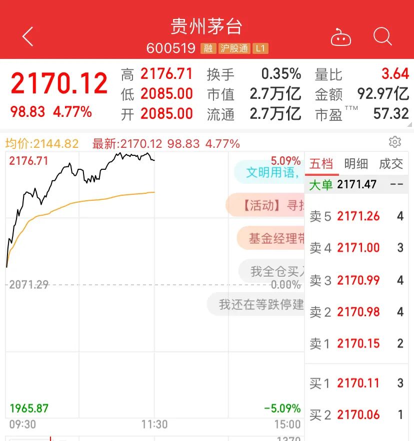 金融股掀涨停潮 外资加仓超100亿!