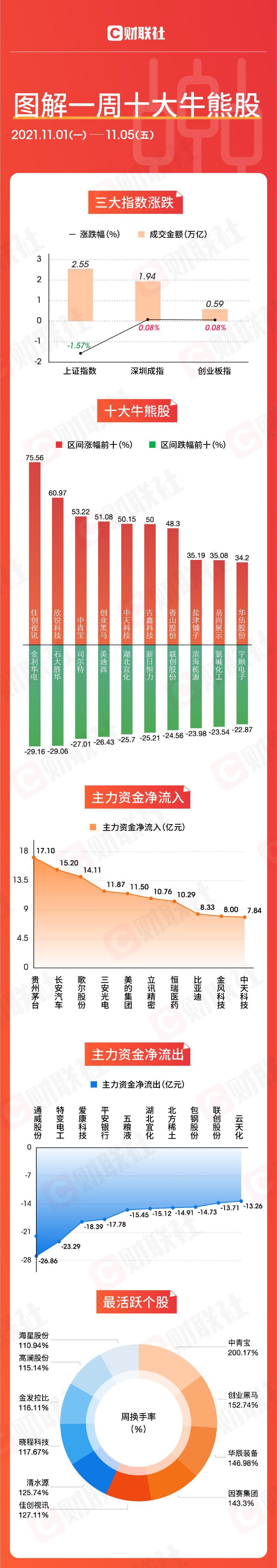 炙手可热的元宇宙概念成为市场上亮眼的明星