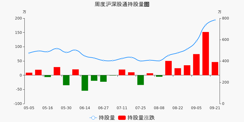 中原环保股票价格_行情_走势图—东方财富网