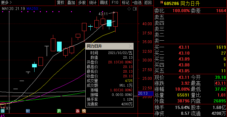 18个交易日内涨逾130%同力日升提示重组后续推进存不确定性公司还未回复《问询函》