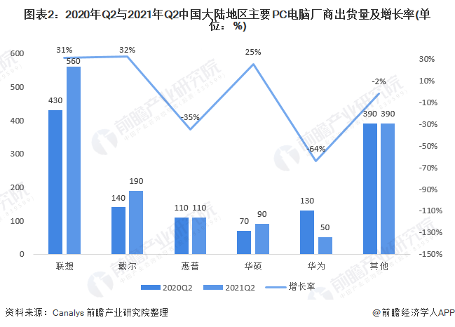 2021年中国pc电脑行业市场现状及发展前景分析 市场需求前景广阔