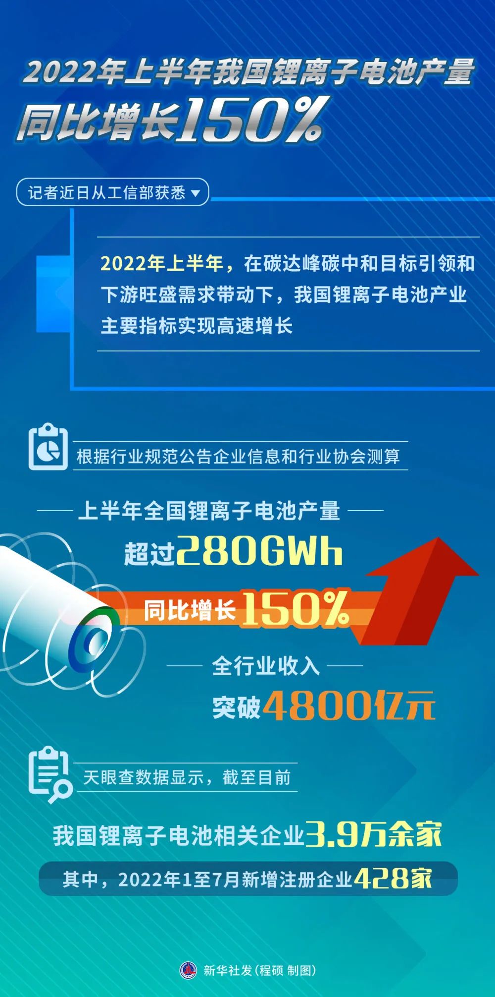 多家航空公司从即日起下调国内航线燃油附加费