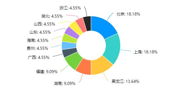 疫情下的律师行业调研：收入最高减少70%业内呼吁律所享受小微待遇