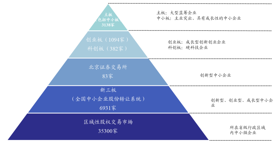 北交_北交所_北交所福丽特电话