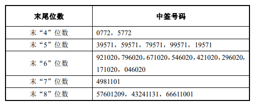 7月9日新股提示咸亨国际申购英科再生等上市青达环保中签号出炉洪兴