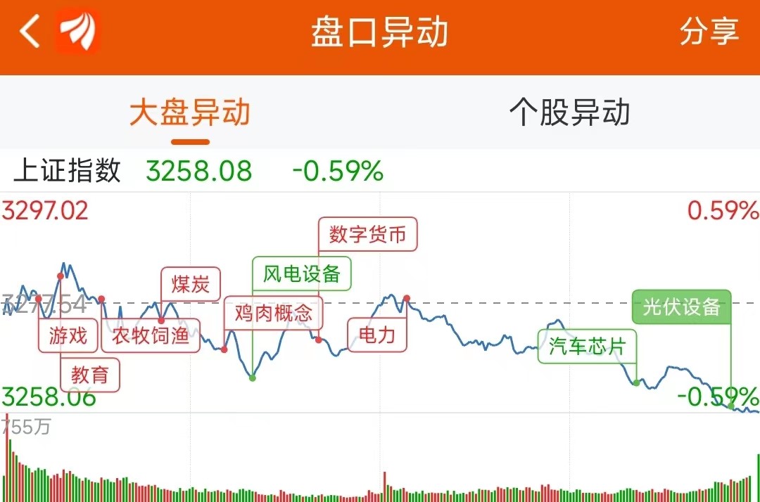 龙虎榜：3.9亿抢筹上海电力外资净买3股机构净买13股