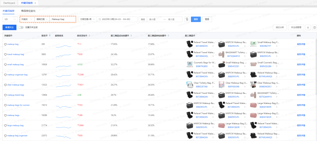 关键词排名软件咨询i火16星 finance.eastmoney.com