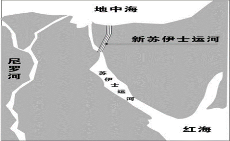1 苏伊士运河苏伊士运河历史悠久,自1869年起修筑通航,贯通苏伊士地峡
