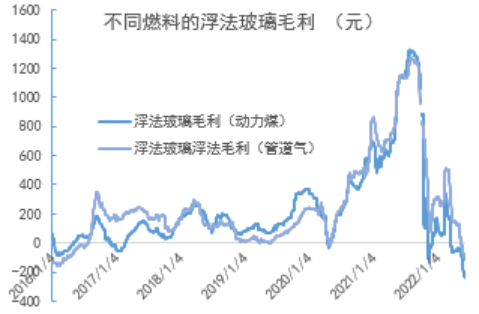 玻璃现货跌价纯碱期货重回十字路口