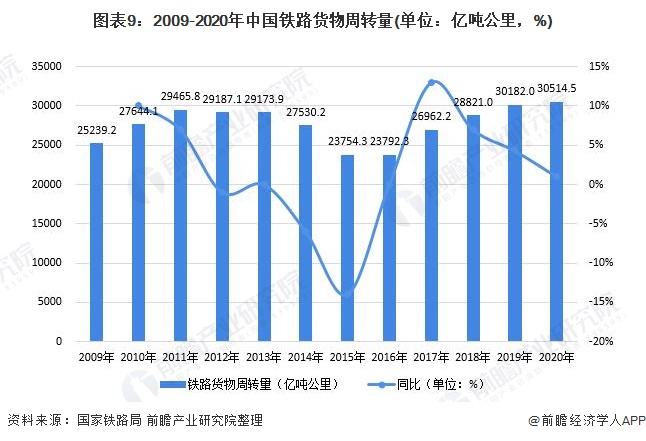 十张图了解2021年中国铁路运输行业市场现状及发展前景 新时代交通