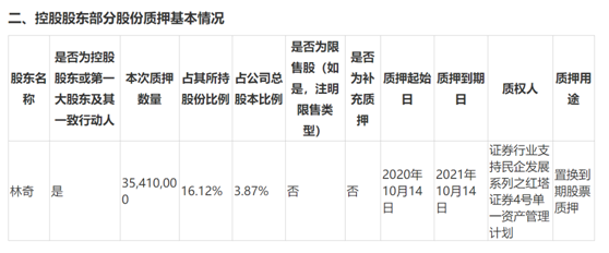 红塔证券起诉林奇子女偿还融资款李琳