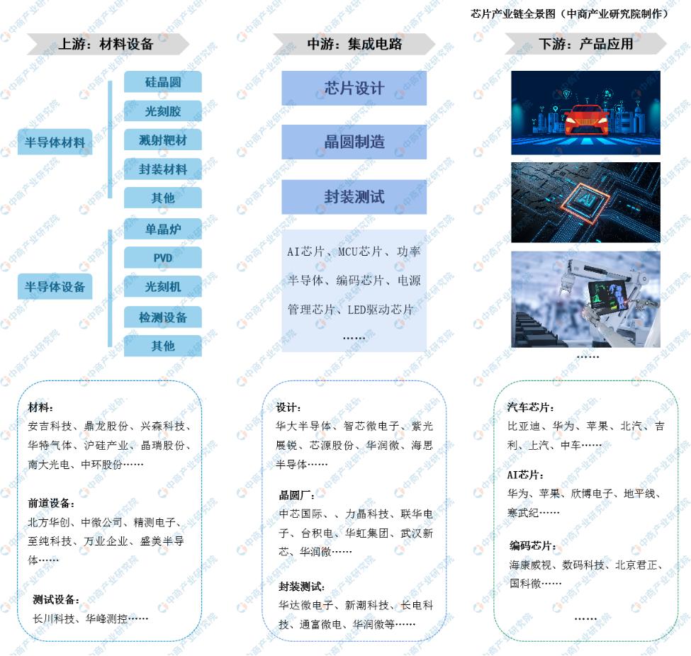 然而目前,国内集成电路产业的快速发展尚不能完全满足日益增长的市场